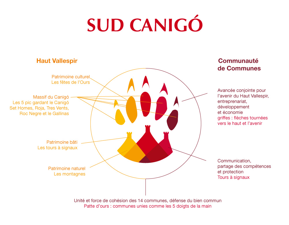 symbolique logo Sud Canigo